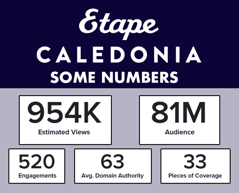 Infographic showing Etape Caledonia 2025 public relations results: 954,000 estimated media views, 81 million audience reach, 520 engagements, average domain authority of 63 and 33 pieces of media coverage.