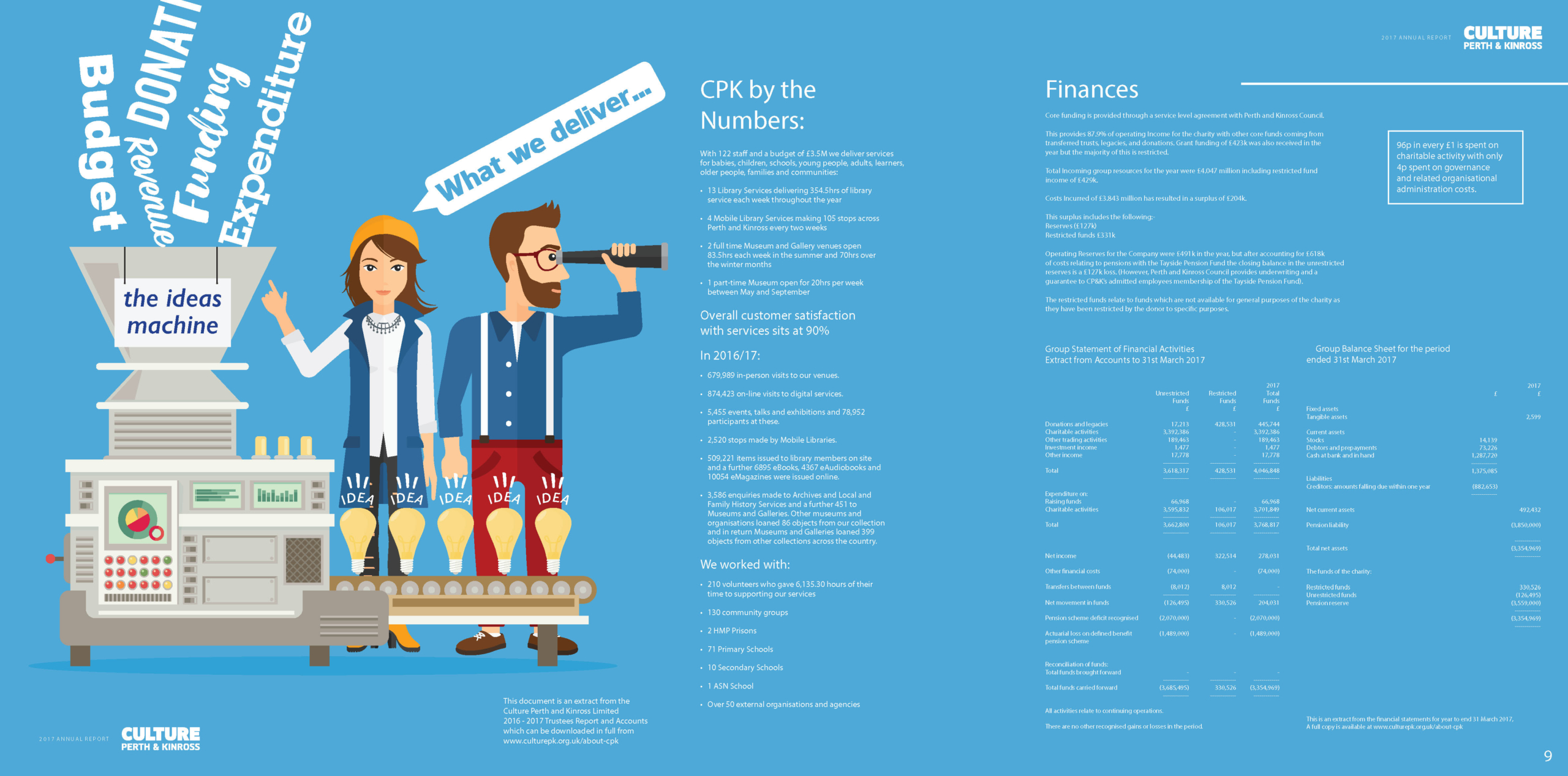 Creative Agency Scotland - Cunningly Good Group - Annual report Design Culture Perth & Kinross
